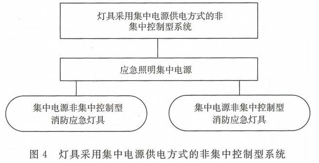 消防應急照明燈具和疏散系統(tǒng)的術語概念及圖解