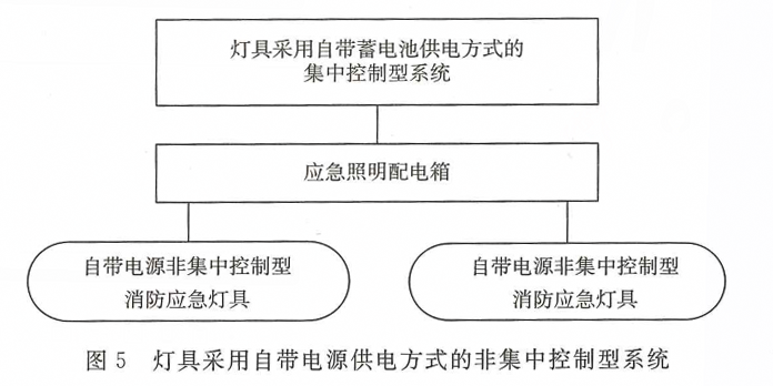 消防應急照明燈具和疏散系統(tǒng)的術語概念及圖解
